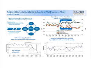 Memphis Quality Symposium FY 2021