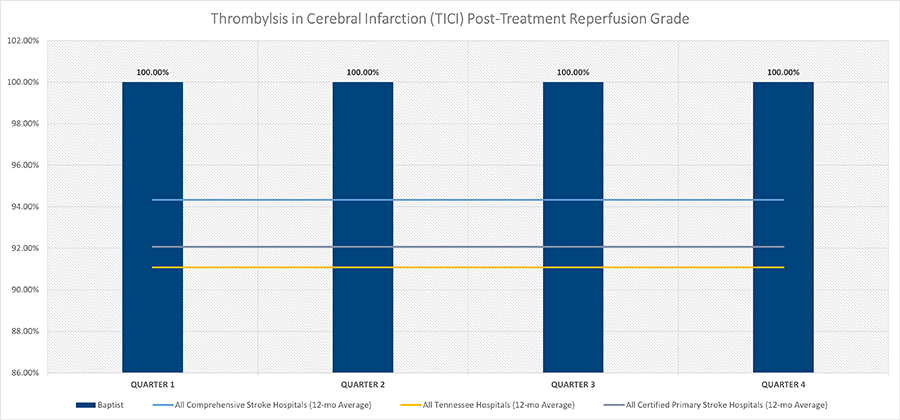 IV Thrombolytic:  Arrive with 3.5 hours and Treat by 4 hours