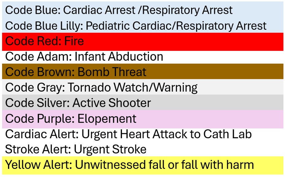 Emergency Codes